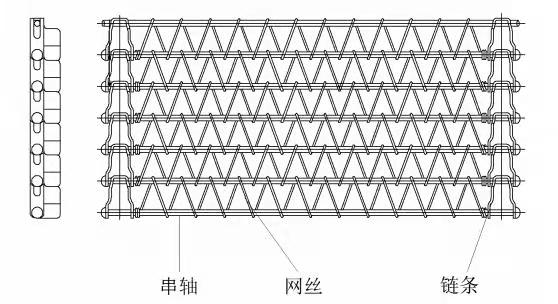 螺旋速凍網帶的運用與生產工藝